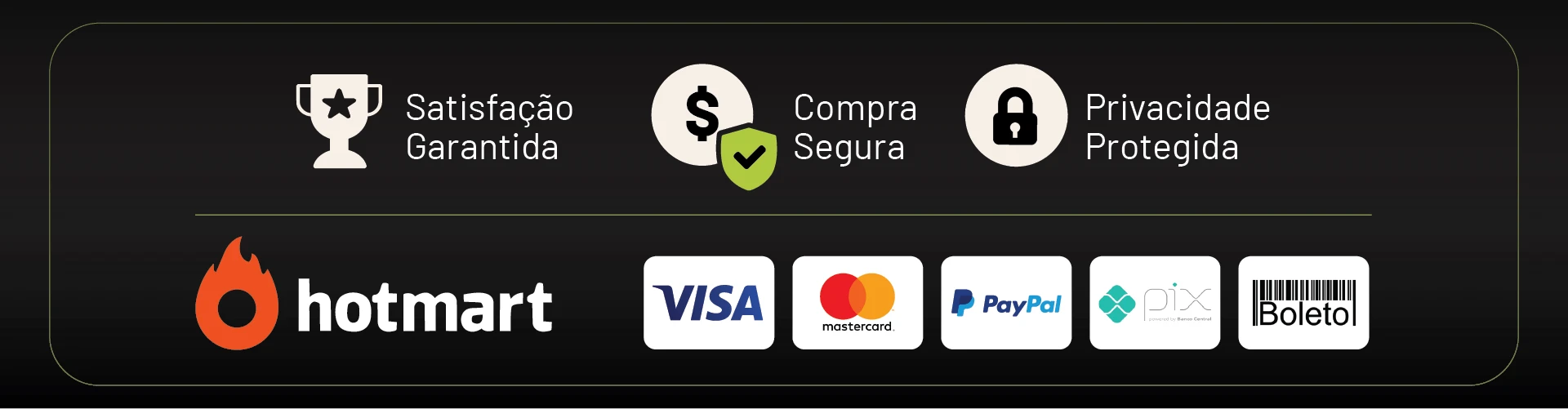 Satisfação garantida · Compra segura · Privacidade protegida · Hotmart · Visa · Mastercard · PayPal · Pix · Boleto